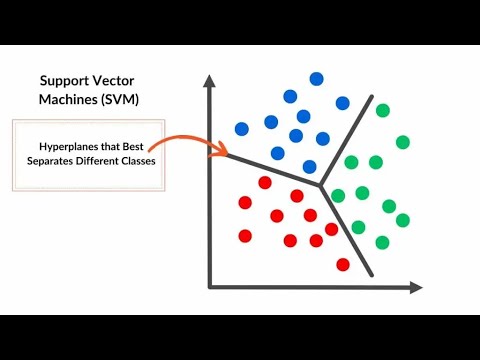 Exploring SVM Kernels: Linear, Polynomial, RBF, and Sigmoid | Full ...