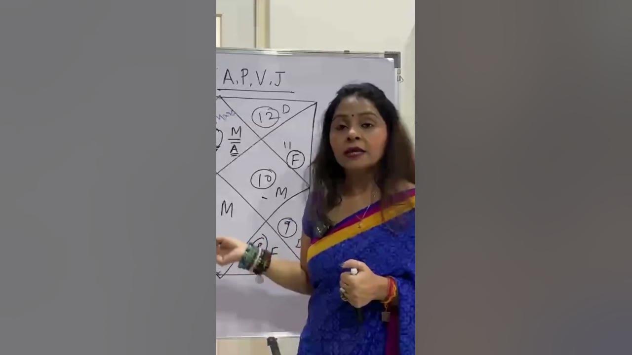 impact-of-6th-house-in-your-life-astrology-shorts-youtube