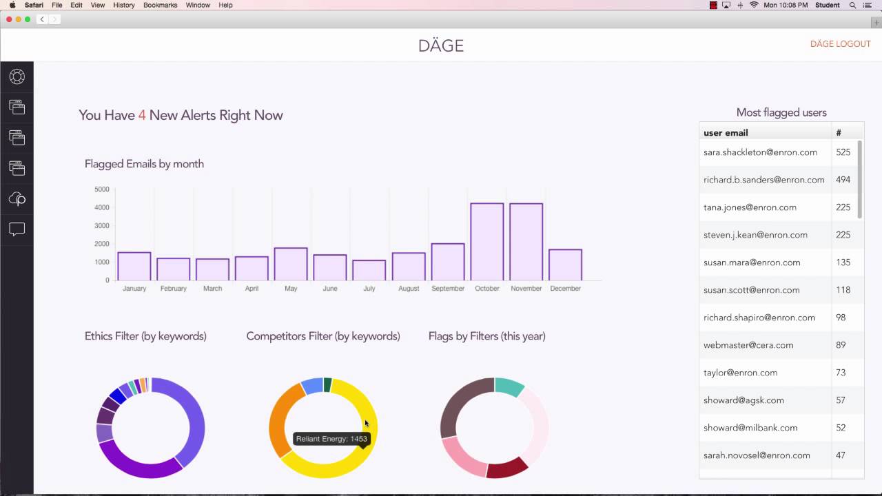 Däge - Intelligent Email Monitoring
