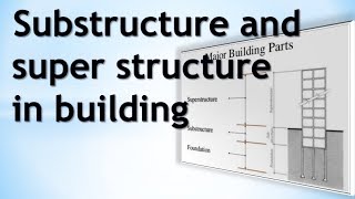 substructure and superstructure in  sinhala language
