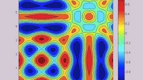 Functionalized Cahn Hilliard 2D computation