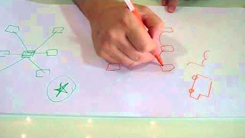 Automation System wiring topologies (Amazing Smart Mesh).. Smart-BUS G4