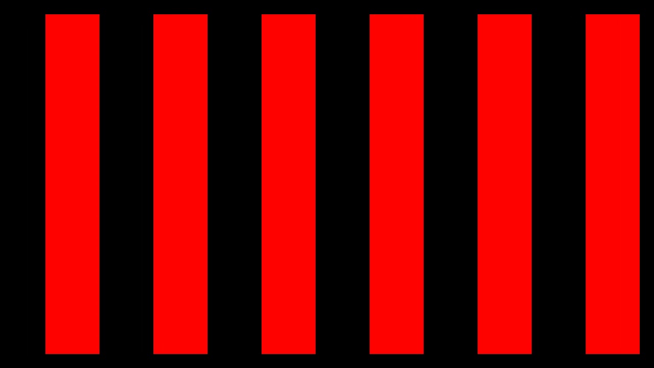 Optokinetic Stimulation   Vertical Bars to the Right   Black and Red
