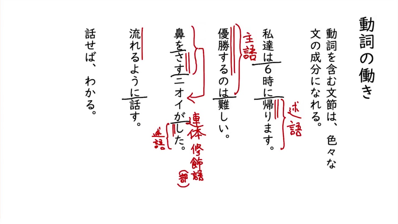 動詞の働き②