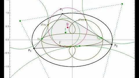 Triangular Orbits in Elliptic Billiards: locus of Feuerbach point and Feuerbach+Extouch triangles