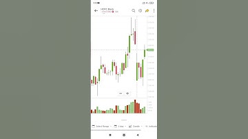 Hdfc Bank Share | Live Trading | Technical Analysis | Price Action Trading | 12 December 2022