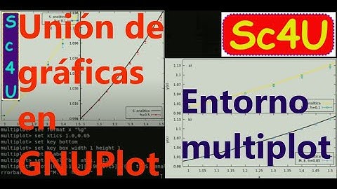 Tutorial-Principios de GNUPlot 5 unión de gráficas mediante entorno Multiplot
