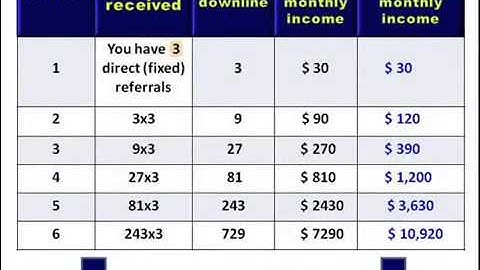 All In One Profits  AIOP TEAMBUILD