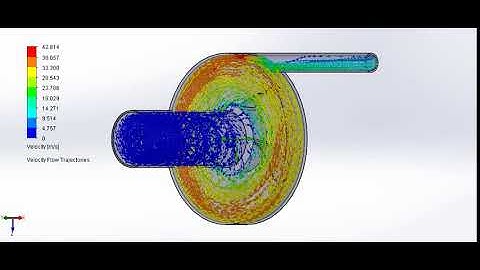 Velocity Flow through a Centrifugal Pump