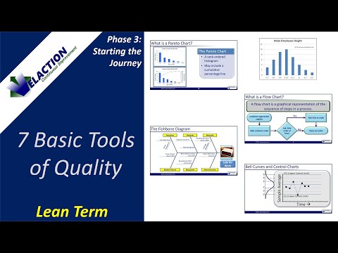 7 Basic Tools of Quality / 7 QC Tools (Lean Term)