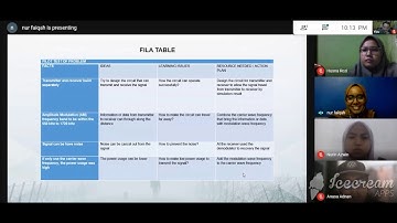 ECS_Presentation Fila Table, Methodology and Gantt Chart