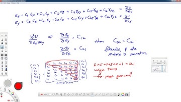 Theory of Elasticity-Lecture 19a-Generalized Hookes Law