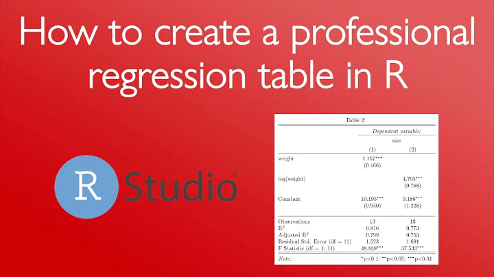How to create a professional regression table in R (5 minutes)