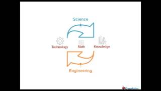 Science standardized test data analysis and goal setting