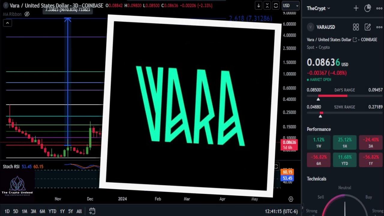 Is Vara Crypto A Good Investment Vara Network Bull Market Prices & Daily Technical Analysis! #vara #