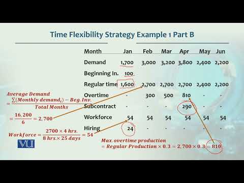 Time Flexibility  Strategy Example 1 Part B | Production / Operations management | MGT713_Topic147