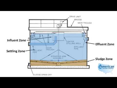 Video: Sedimentatsiya tanklarining qanday turlari mavjud?