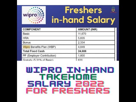 WIPRO Inhand salary for freshers during training and after training ...
