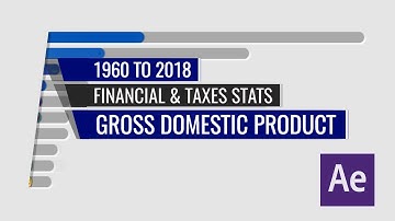 Countries by Gross Domestic Product 1960 to 2018 After Stats Bar Chart Race Animation