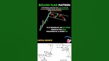 chart patterns analysis | bullish flag patterns | stock market | shorts video | trading strategies