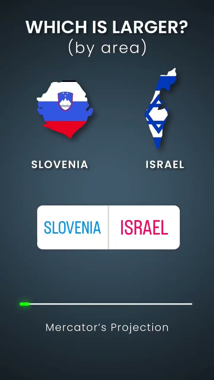 Who Has More Land map country quiz mapping geography short Who Has More Land map country quiz mapping geography short