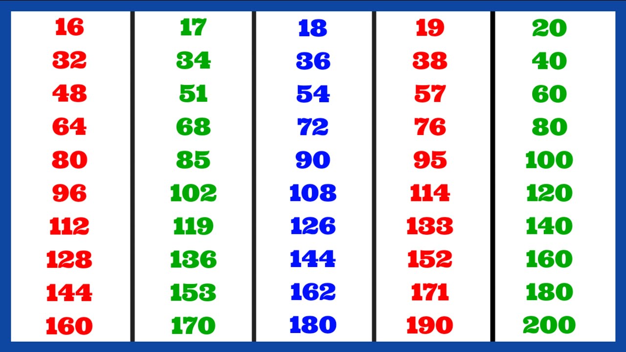 Table of 16 to 20 | multiplication table of 16 to 20 | 16 se 20 tak table | 16 to 20 table