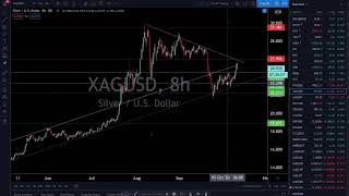 Live Trading & Chart Analysis - Stock Market, Gold & Silver, Bitcoin - NY Session October 12, 2020