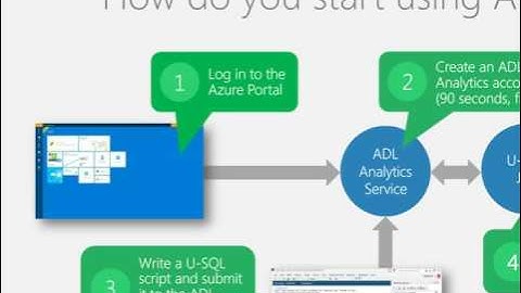 Introduction to Azure Data Lake Analytics + Azure Data Lake Store