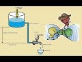 basic of resistor // What is a resistor?