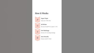 AI Reel Caption & Hashtag Generator Using ChatGPT + Google Sheet | Build Viral Content Bot