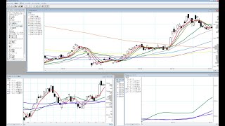 チャートギャラリーでチャートを複数表示する方法 Youtube