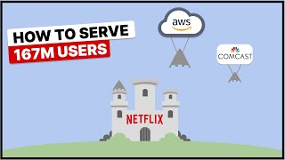 How Netflix Serves 167M Users