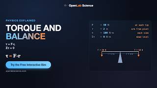 Torque and Balance Explained: τ = F·r, Στ = 0 | OpenLab Science