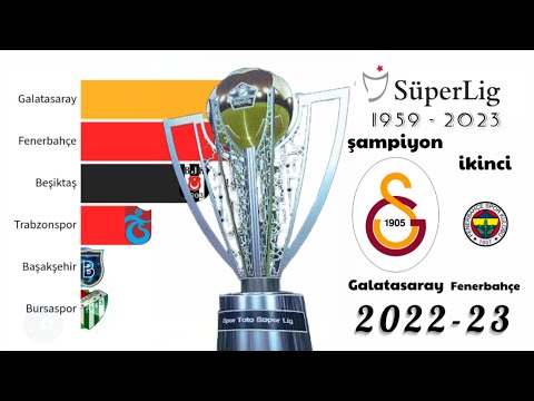 Süper Lig 1959 - 2023