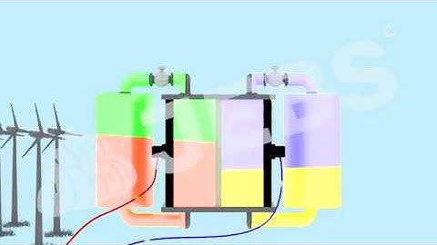 Redox Flow Battery 3D Animation