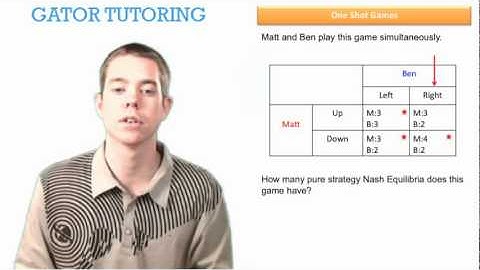 One Shot Game 2 - Game Theory