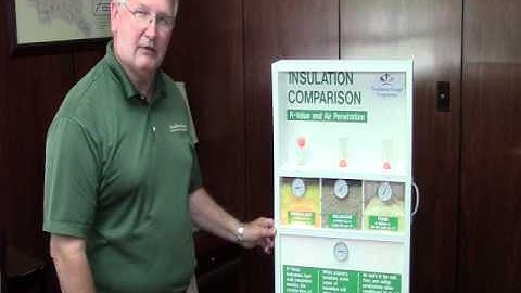 Types of Home Insulation and R-Value
