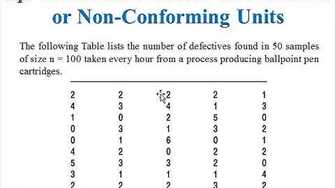 Quantitative methods of quality control - Control Chart for Attributes (np & c charts)