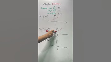 Graphs of transformations of exponential function base greater than 1 #jee #nda #cbse #shorttrick