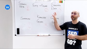 Connecting the dots… - Semantic SEO Mini-Course