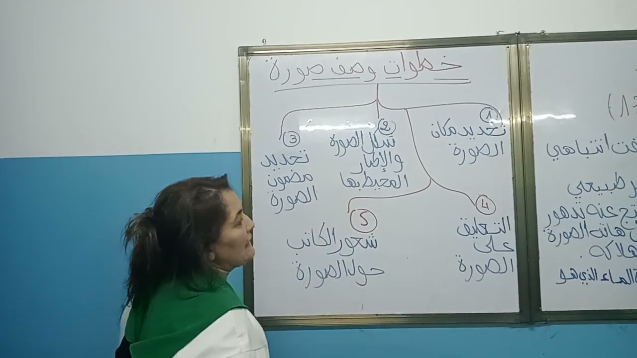 التعبير الكتابي: وصف صورة .في رحاب اللغة العربية للمستوى السادس ابتدائي الصفحة 190/191