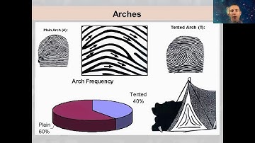 Introduction to Fingerprints Lecture