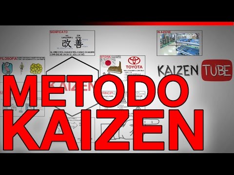 KAIZEN | Video animato