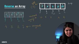 9  Reverse In Array