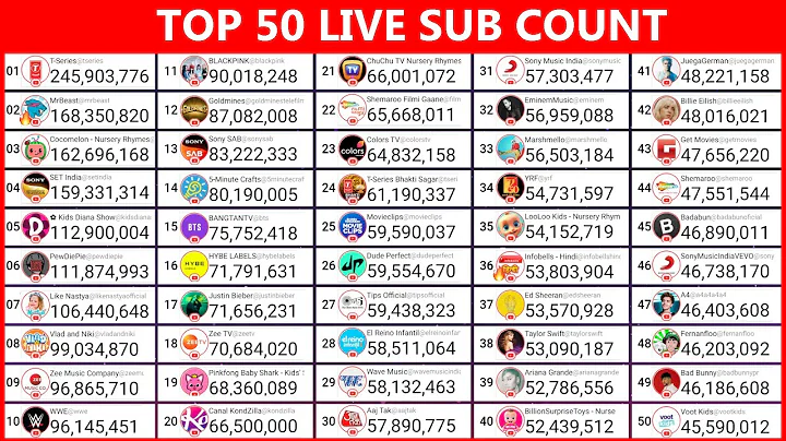 Top 50 YouTube Live Sub Count - PewDiePie, T-Series, MrBeast & More!