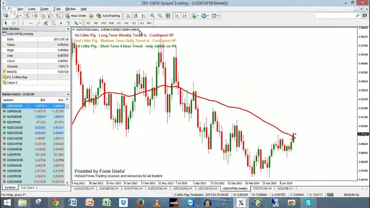 System Review: 3 Little Pigs Trading System - blogger.com