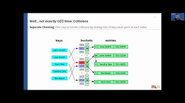 Hash Tables for Coding Interviews in 200 Seconds