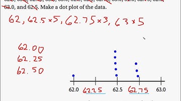 16.1 & 16.2: Making and Analyzing Dot Plots