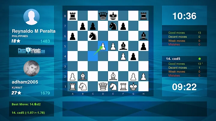 Chess Game Analysis: adham2005 - Reynaldo M Peralt...