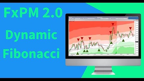 FxPM 2.0 |  Best Forex Fibonacci Indicator